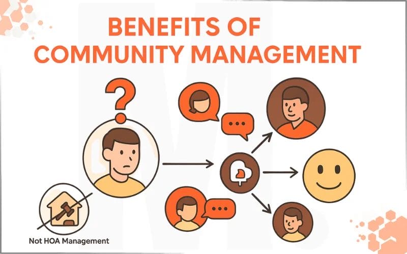 Benefits of Community Management