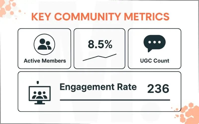 Key Community Metrics