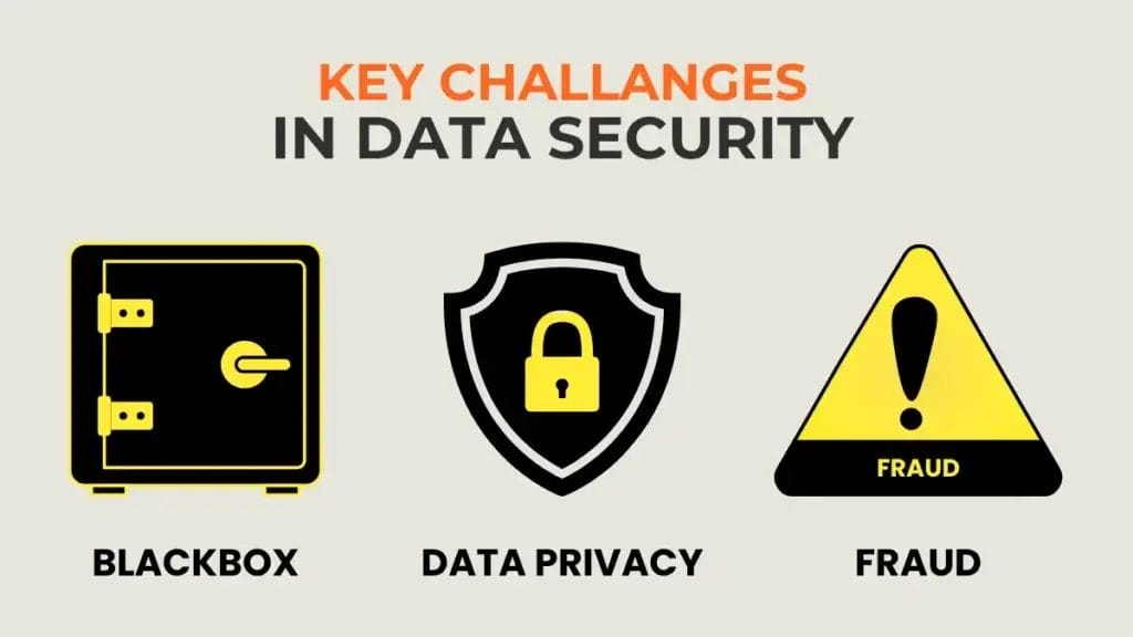 Icons representing the key programmatic advertising challenges of transparency, privacy, and ad fraud. 