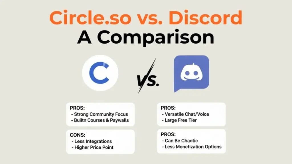 A marketer comparing paid community platforms to find the right one for their business.