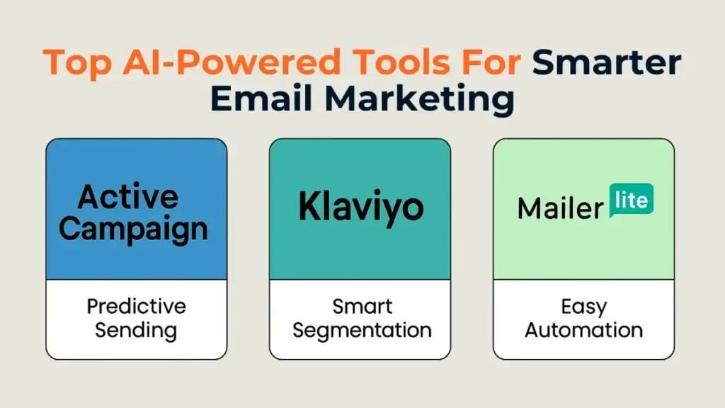 A visual comparing the best AI email automation tools for email marketing. 