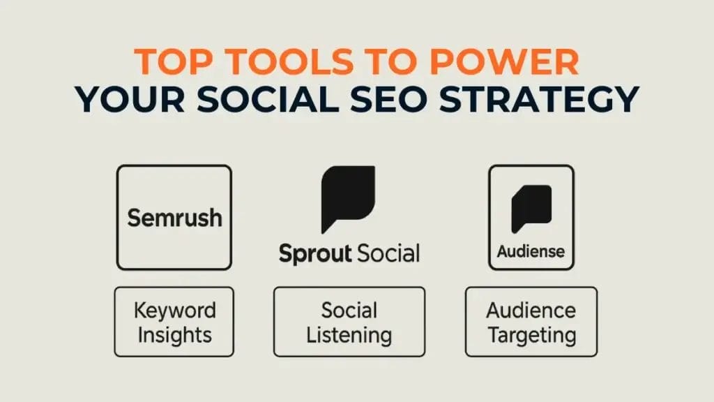 A visual comparing top tools for social SEO.