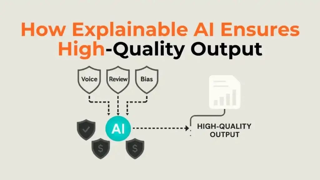 Infographic showing guardrails needed to scale generative AI marketing responsibly.