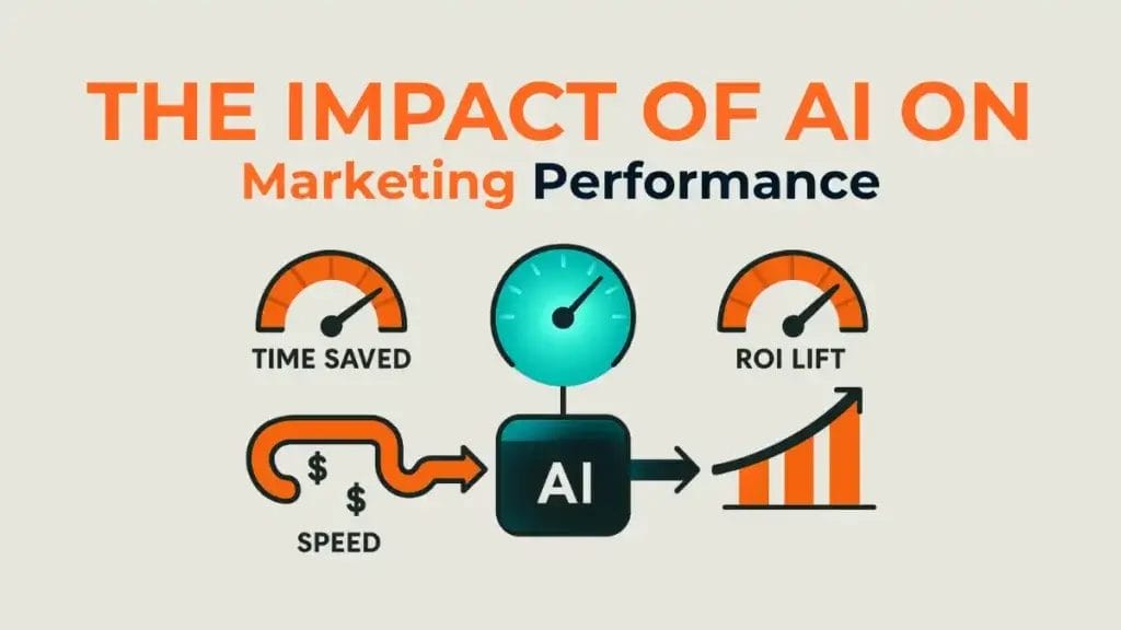 Infographic showing ROI metrics when you scale generative AI marketing.
