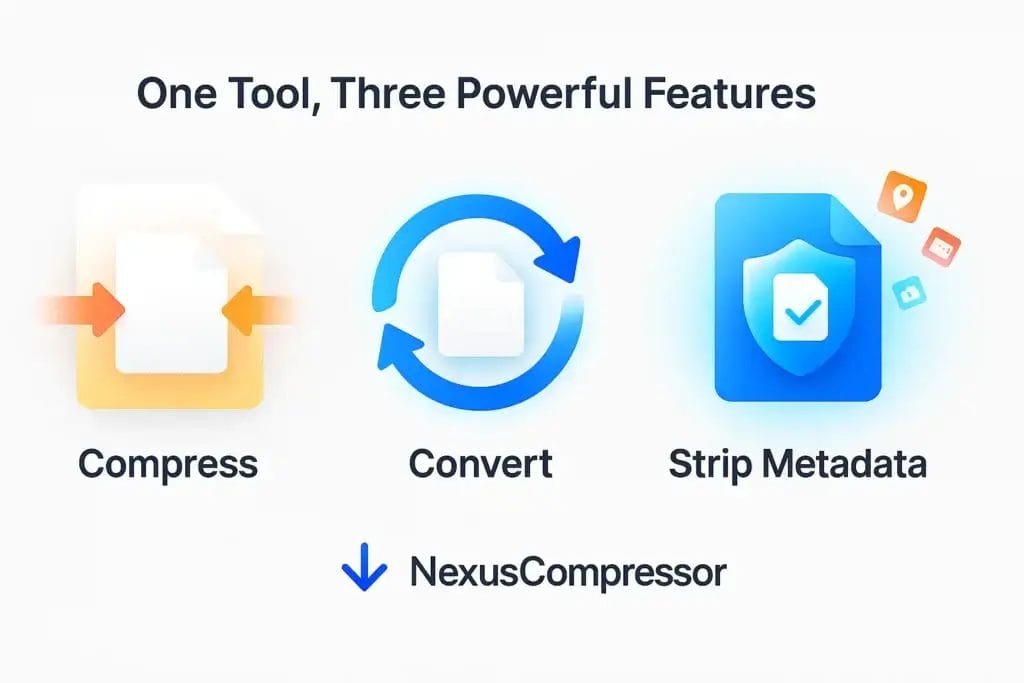An infographic illustrating NexusCompressor's key solutions: free online image compressor, file converter, and metadata remover. 