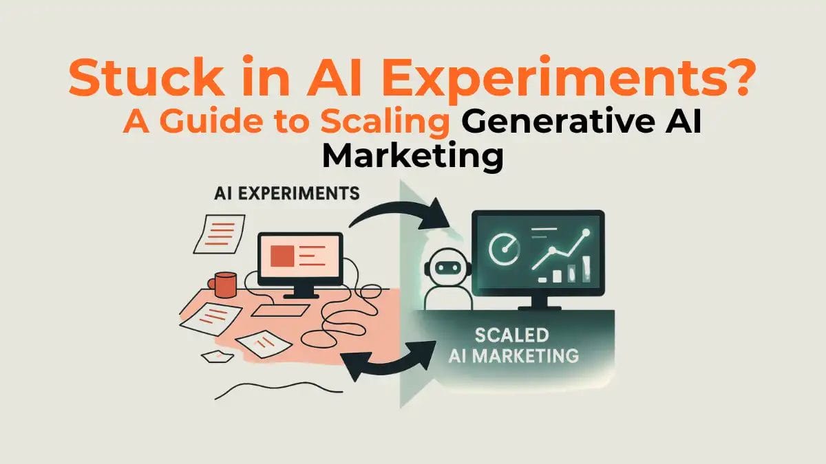 Infographic showing how to scale generative AI marketing from messy tests to efficient workflows.